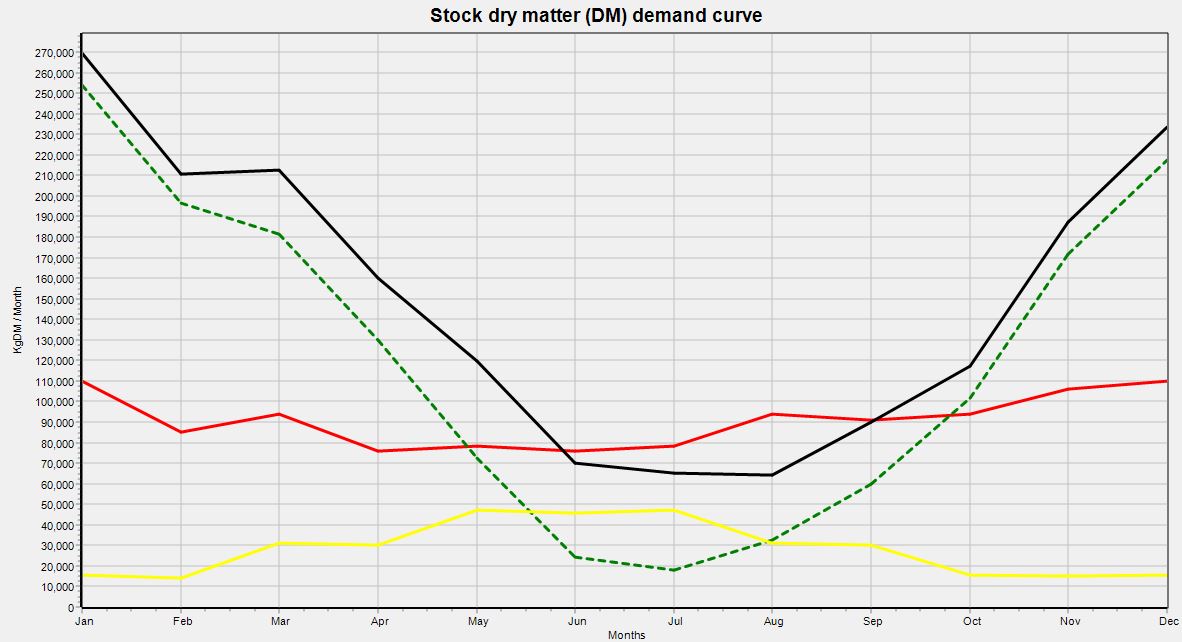 Stock Demand Curve